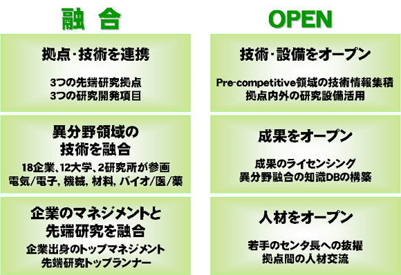 プロジェクトのキーワードは「融合」と「オー プン」