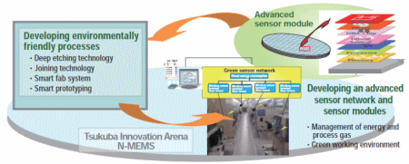 Gdevice@BEANSの全体イメージ